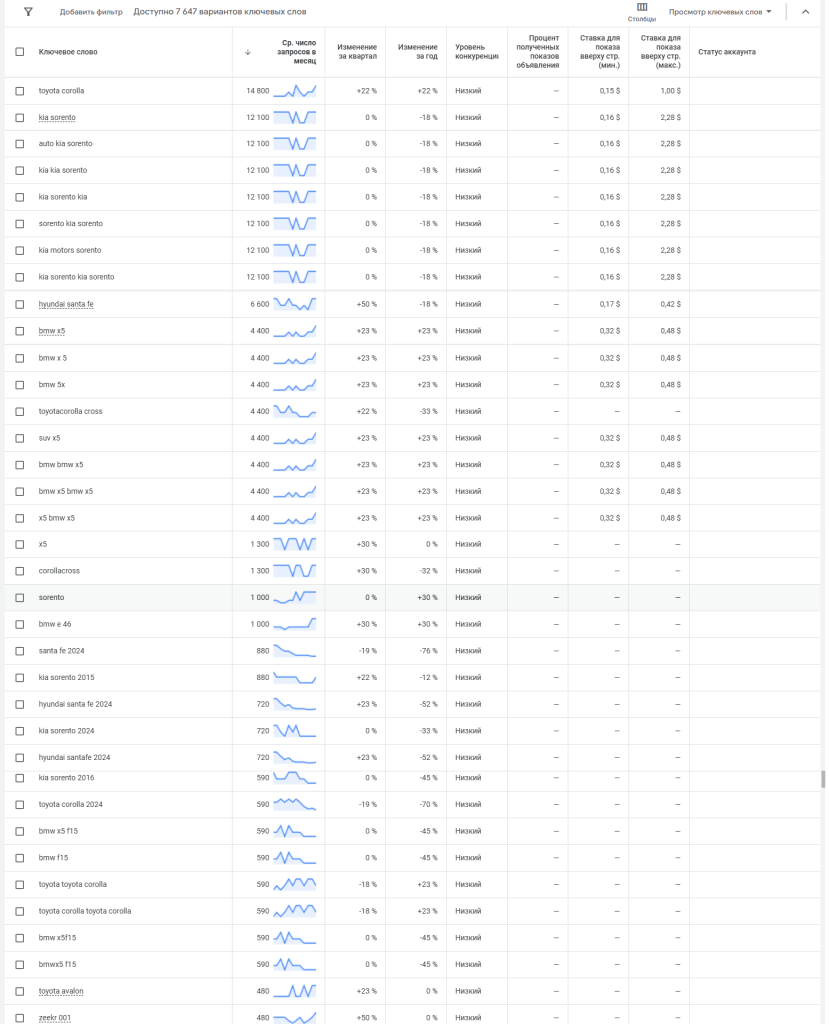 Avtosalon axtararkən internetdə niyə tapa bilmirik? 2 Avtolsalon axtarışı - Google ilə axtarılan avtmobil marka və modelləri